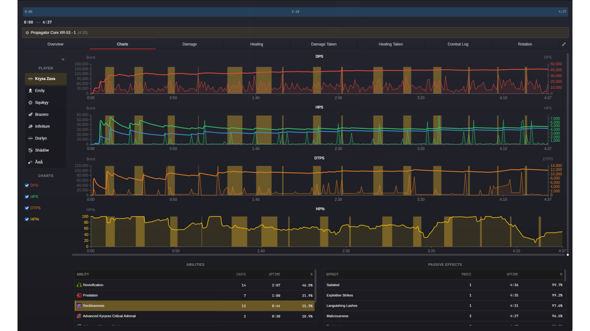 Data charts showing combat analysis