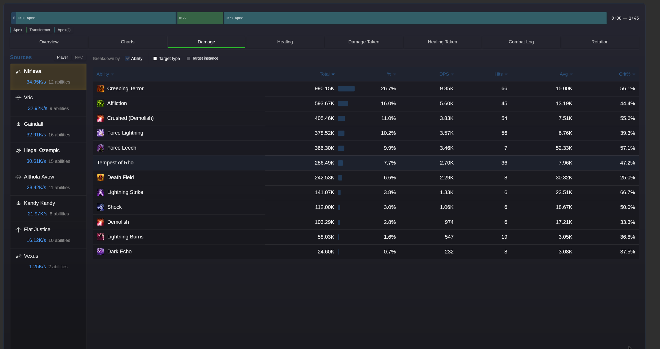 Damage breakdown tab
