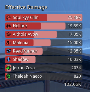 Boss Damage