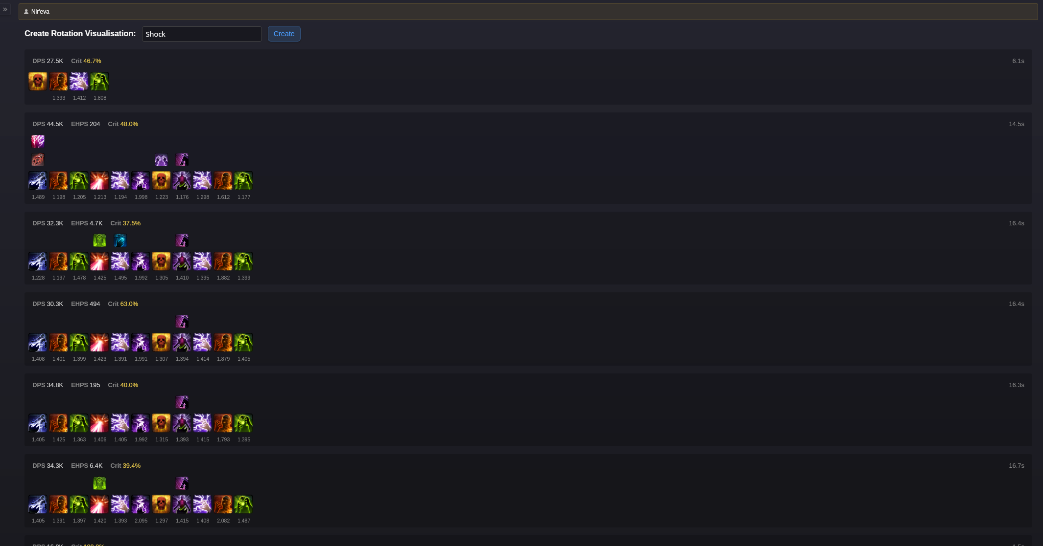 Rotation analyzer overview